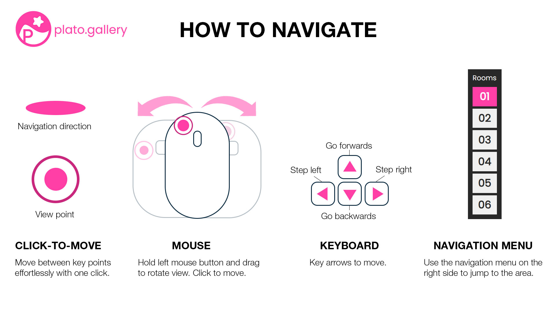 Plato Gallery navigation help